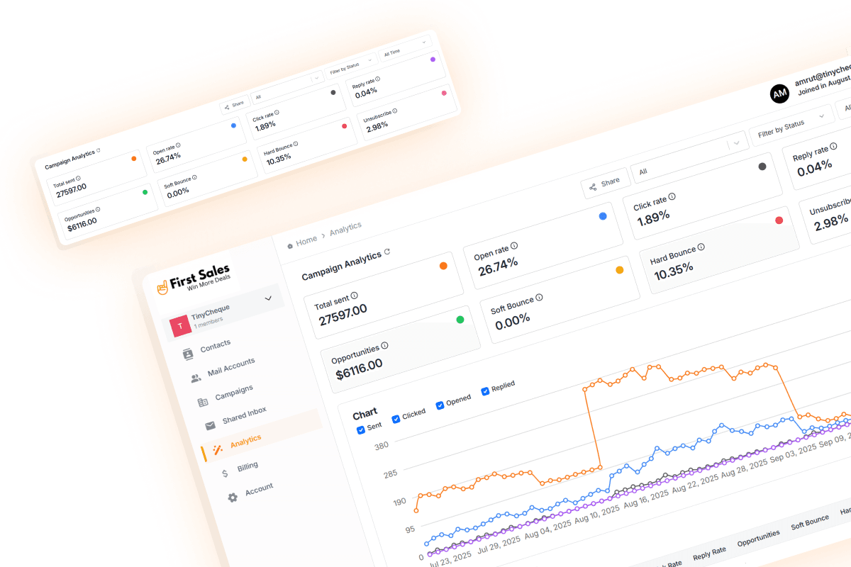 FirstSales real-time deliverability monitoring dashboard with inbox placement metrics
