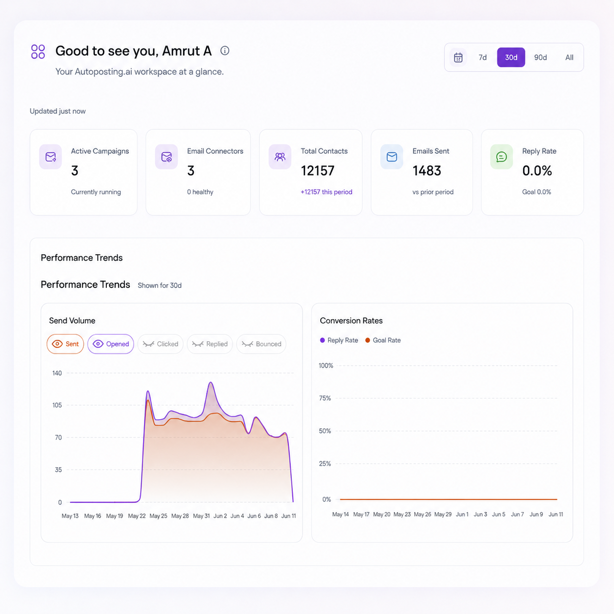 FirstSales real-time deliverability monitoring dashboard with inbox placement metrics